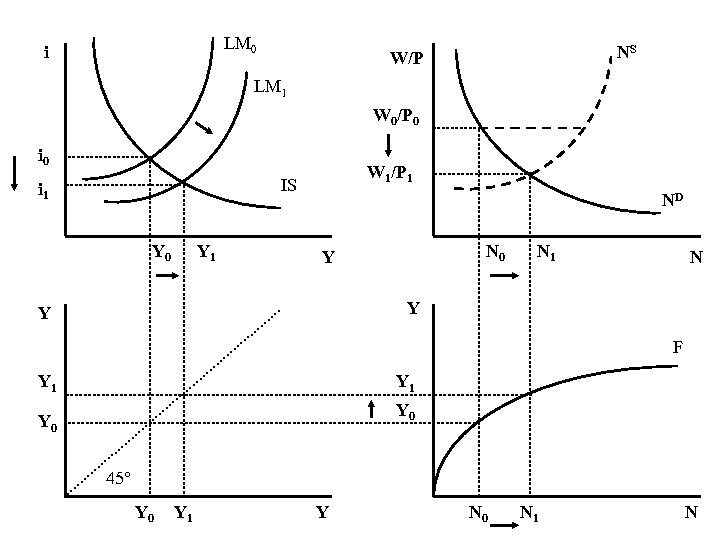 LM 0 i NS W/P LM 1 W 0/P 0 i 0 W 1/P