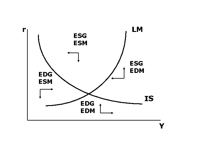 r ESG ESM LM ESG EDM EDG ESM EDG EDM IS Y 