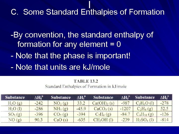 ll C. Some Standard Enthalpies of Formation -By convention, the standard enthalpy of formation