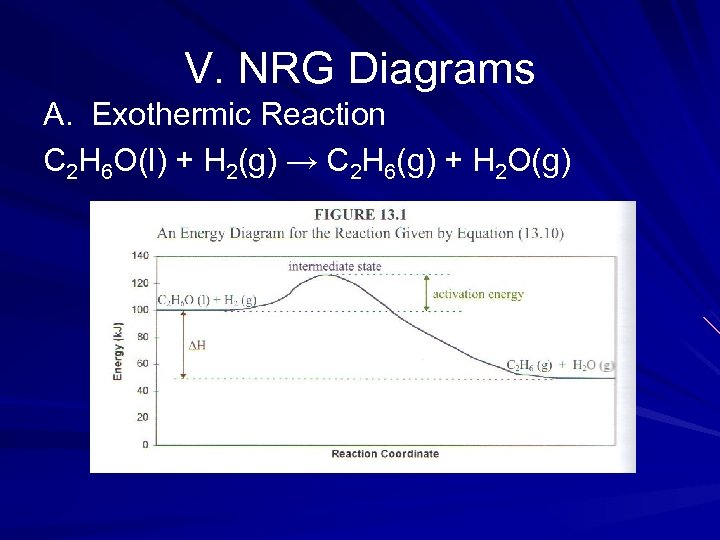 V. NRG Diagrams A. Exothermic Reaction C 2 H 6 O(l) + H 2(g)