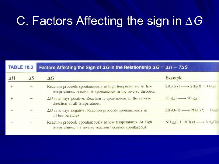 C. Factors Affecting the sign in ∆G 