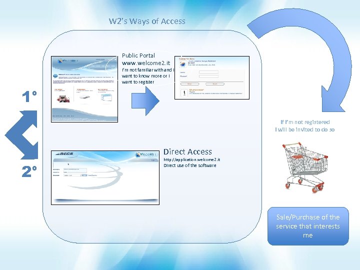 W 2’s Ways of Access Public Portal www. welcome 2. it I’m not familiar