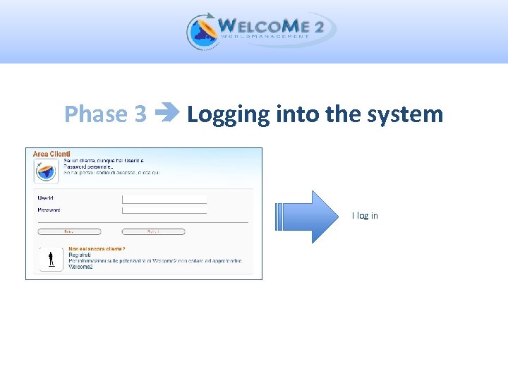 Phase 3 Logging into the system I log in 