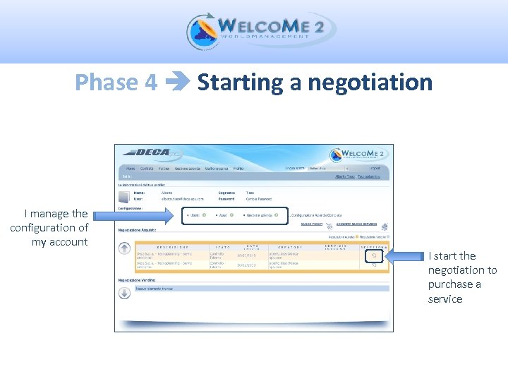 Phase 4 Starting a negotiation I manage the configuration of my account I start