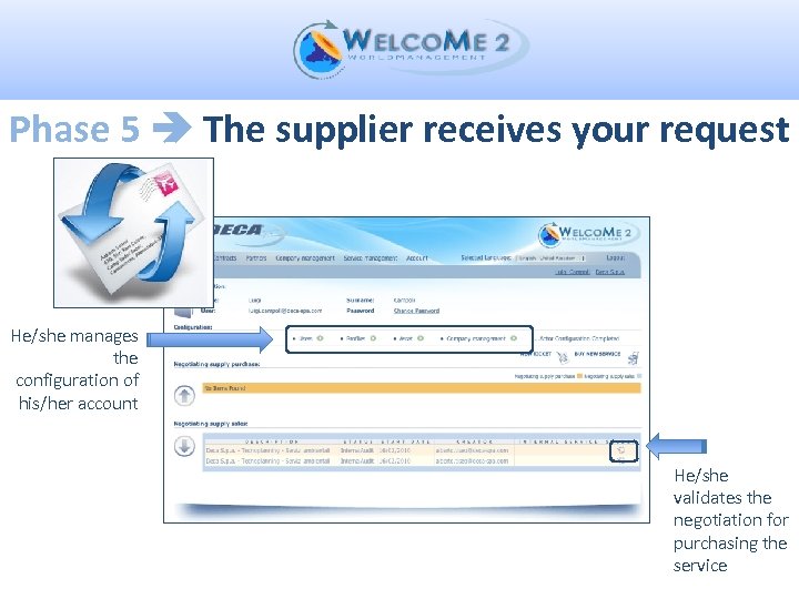 Phase 5 The supplier receives your request He/she manages the configuration of his/her account