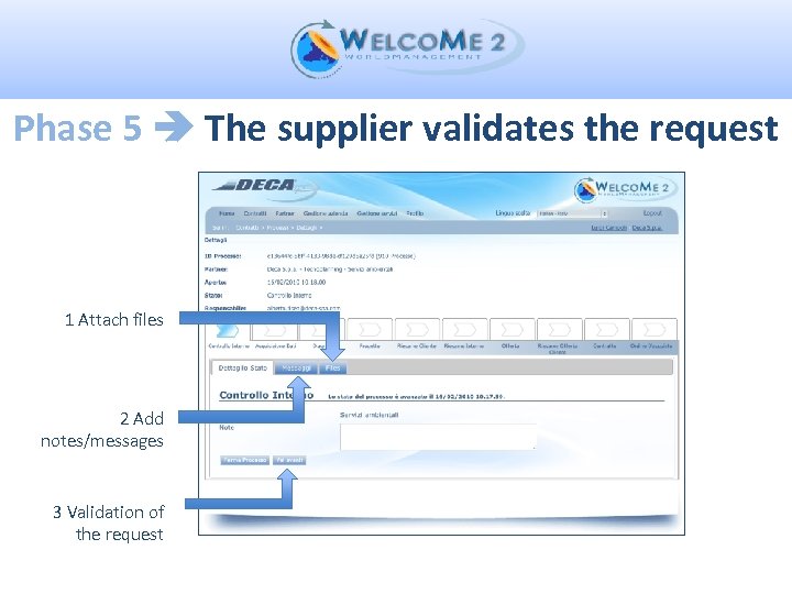 Phase 5 The supplier validates the request 1 Attach files 2 Add notes/messages 3