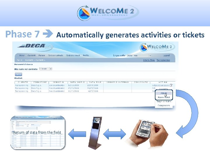 Phase 7 Automatically generates activities or tickets Return of data from the field 