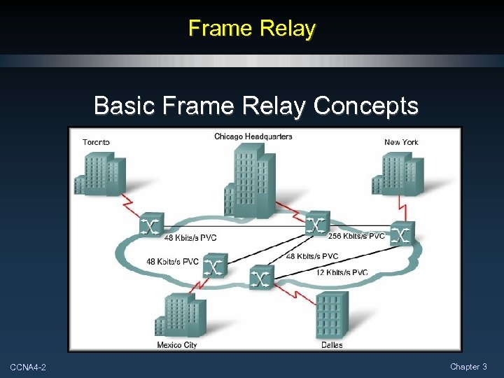 Frame Relay Basic Frame Relay Concepts CCNA 4 -2 Chapter 3 