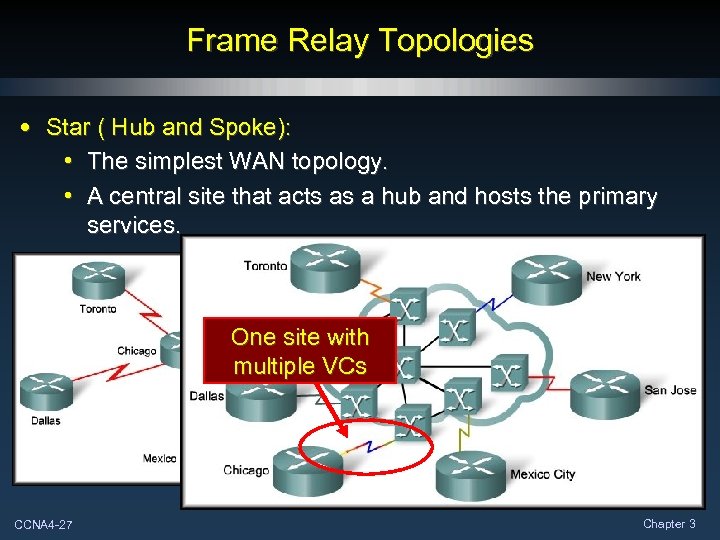 Frame Relay Topologies • Star ( Hub and Spoke): • The simplest WAN topology.