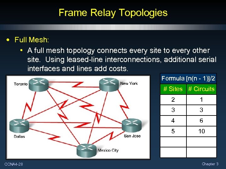 Frame Relay Topologies • Full Mesh: • A full mesh topology connects every site