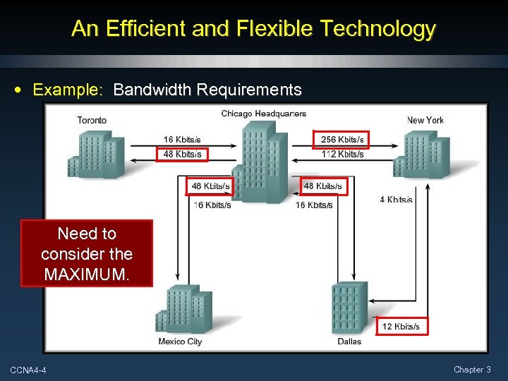 An Efficient and Flexible Technology • Example: Bandwidth Requirements Need to consider the MAXIMUM.