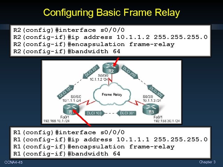 Configuring Basic Frame Relay CCNA 4 -45 Chapter 3 