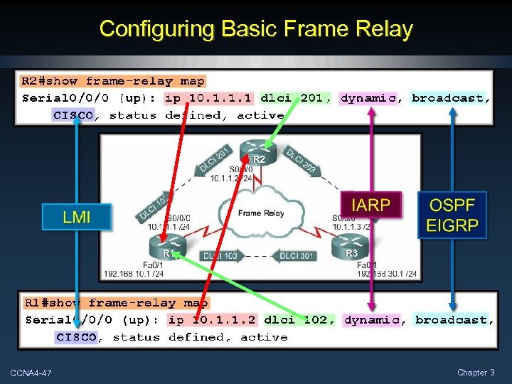 Configuring Basic Frame Relay CCNA 4 -47 Chapter 3 