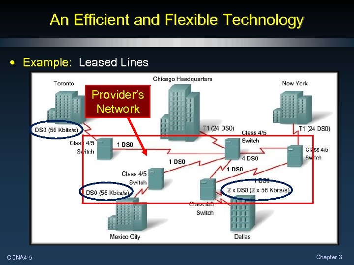 An Efficient and Flexible Technology • Example: Leased Lines Provider’s Network CCNA 4 -5