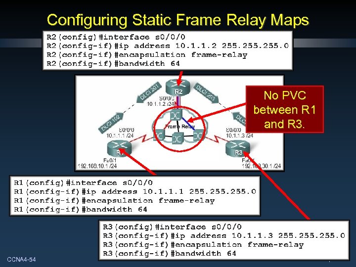 Configuring Static Frame Relay Maps No PVC between R 1 and R 3. CCNA