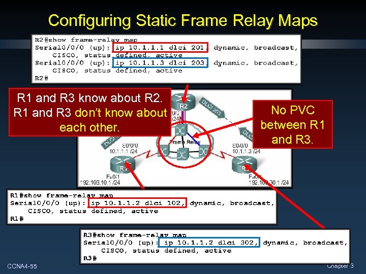 Configuring Static Frame Relay Maps R 1 and R 3 know about R 2.