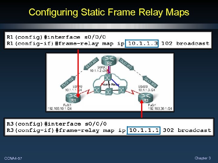 Configuring Static Frame Relay Maps CCNA 4 -57 Chapter 3 