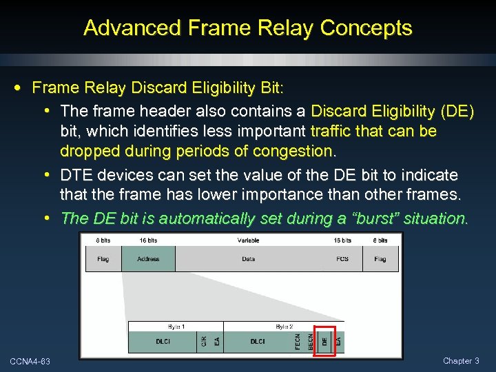 Advanced Frame Relay Concepts • Frame Relay Discard Eligibility Bit: • The frame header