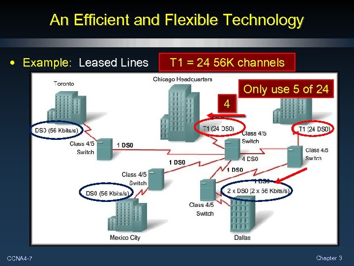 An Efficient and Flexible Technology • Example: Leased Lines T 1 = 24 56
