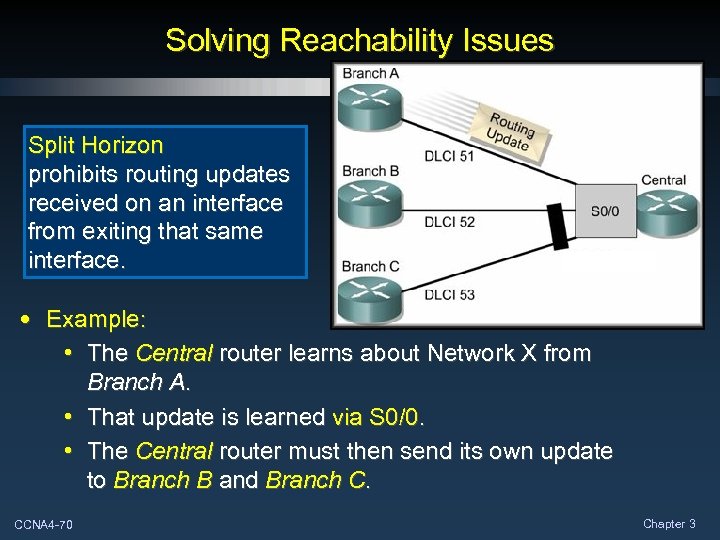 Solving Reachability Issues Split Horizon prohibits routing updates received on an interface from exiting