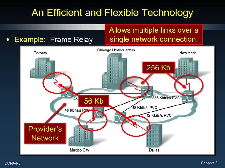An Efficient and Flexible Technology • Example: Frame Relay Allows multiple links over a