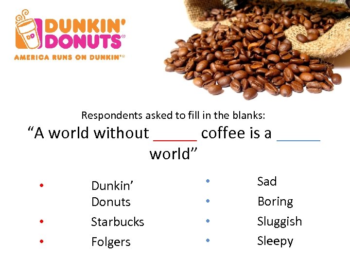 Respondents asked to fill in the blanks: “A world without _____ coffee is a