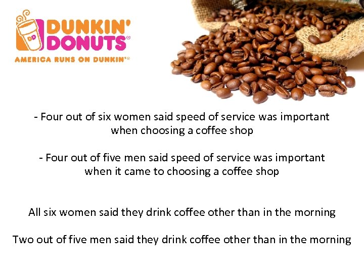 - Four out of six women said speed of service was important when choosing