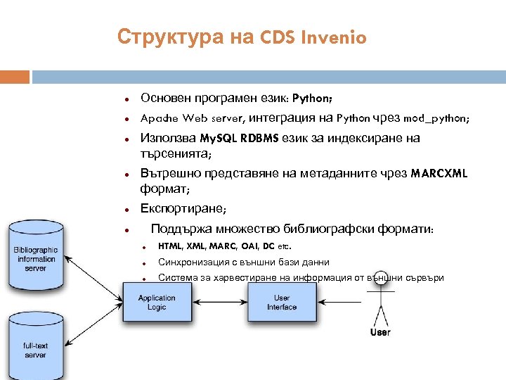 Структура на CDS Invenio Основен програмен език: Python; Apache Web server, интеграция на Python