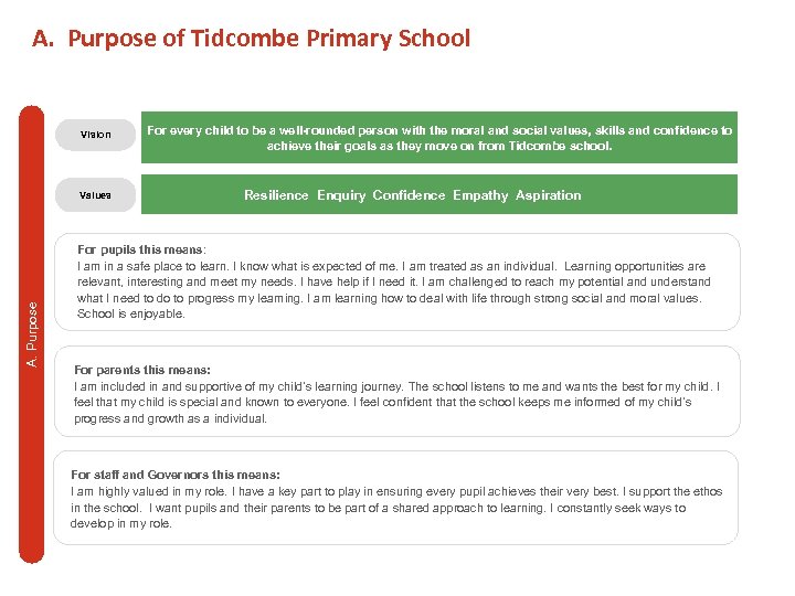 A. Purpose of Tidcombe Primary School Vision A. Purpose Values For every child to