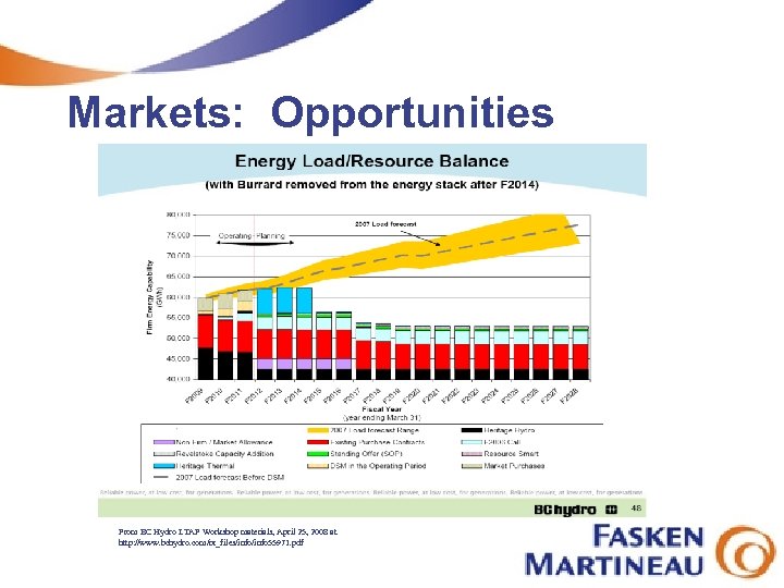 Markets: Opportunities From BC Hydro LTAP Workshop materials, April 25, 2008 at http: //www.