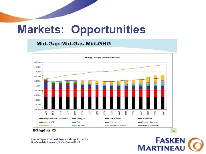 Markets: Opportunities From BC Hydro LTAP Workshop materials, April 25, 2008 at http: //www.