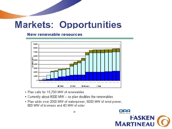 Markets: Opportunities 