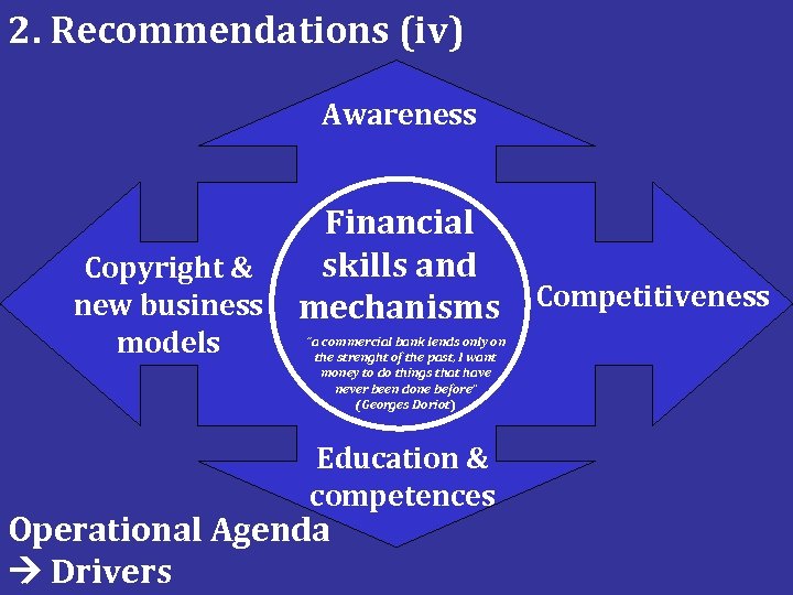 2. Recommendations (iv) Awareness Financial skills and Copyright & new business mechanisms Competitiveness models