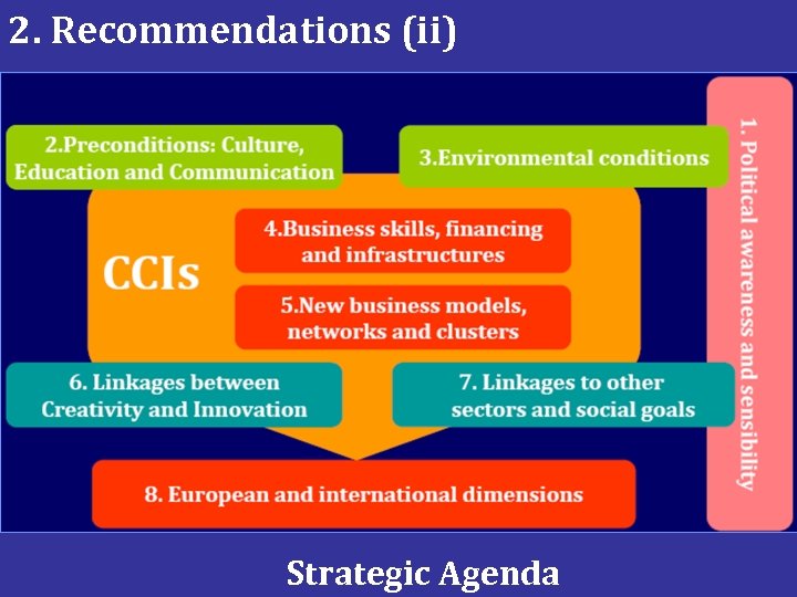 2. Recommendations (ii) Strategic Agenda 