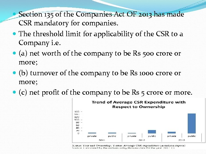  Section 135 of the Companies Act OF 2013 has made CSR mandatory for