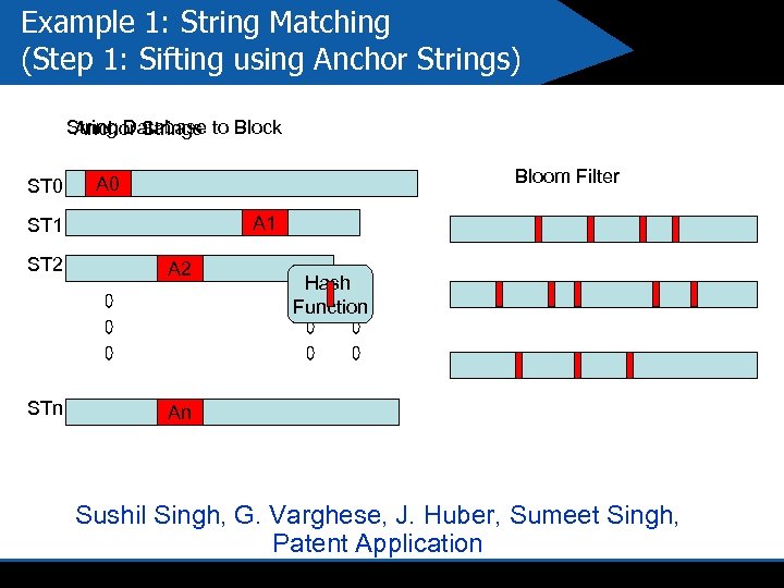 Example 1: String Matching (Step 1: Sifting using Anchor Strings) String Database to Block