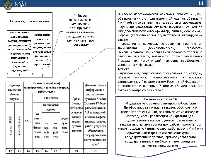 14 Мф] ** Графа заполняется в случае, если планируемая закупка включена в государственную (муниципальную)