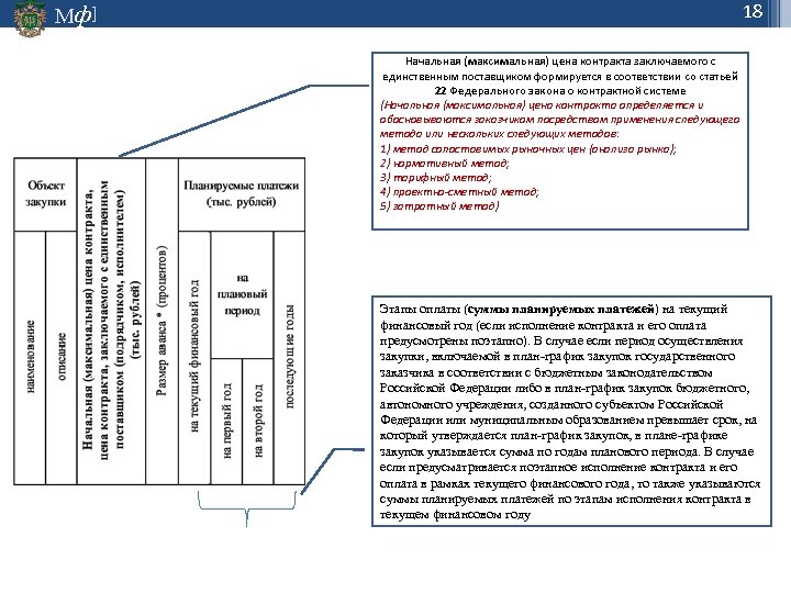 18 Мф] Начальная (максимальная) цена контракта заключаемого с единственным поставщиком формируется в соответствии со
