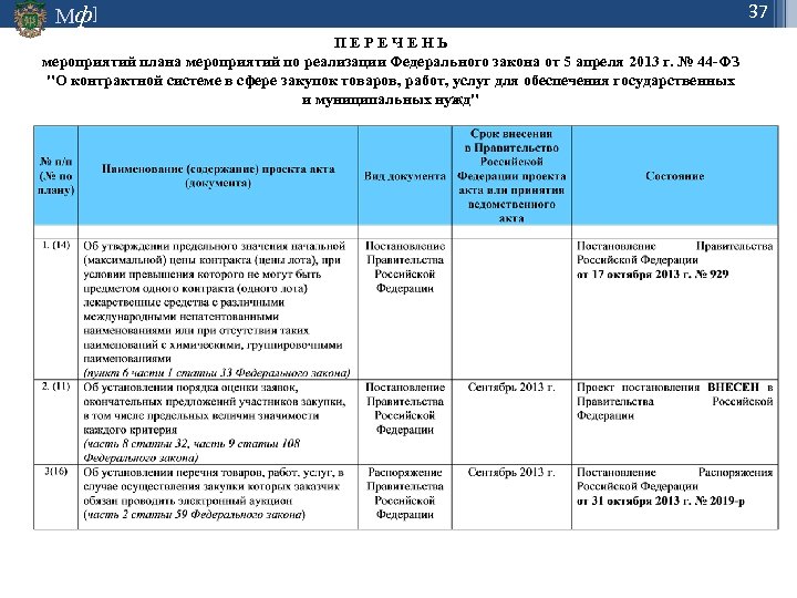 Постановление 2013 изменения