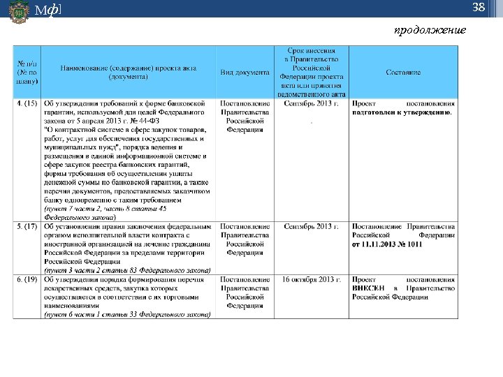 38 Мф] продолжение 
