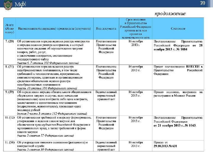 39 Мф] продолжение 