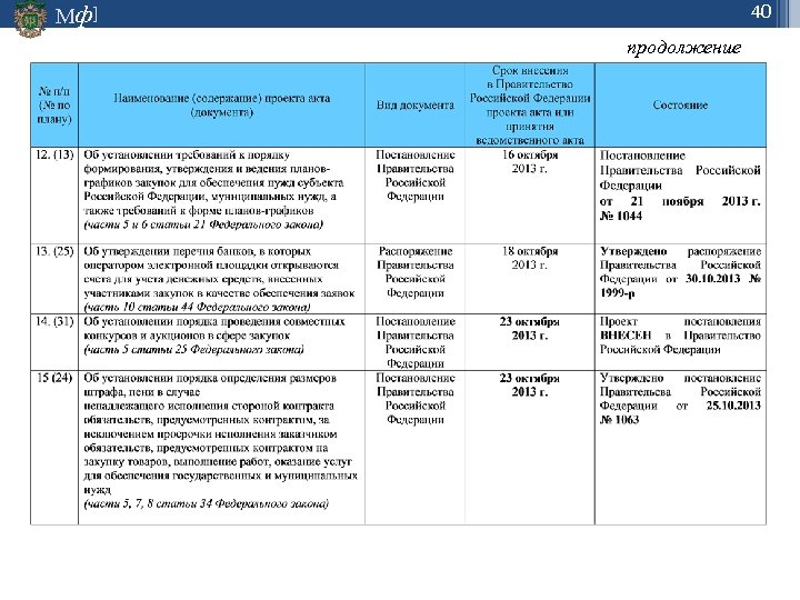 40 Мф] продолжение 