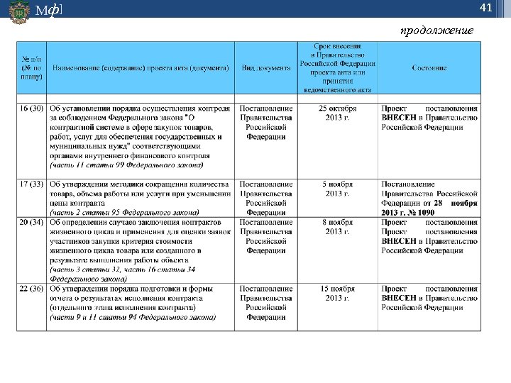 41 Мф] продолжение 