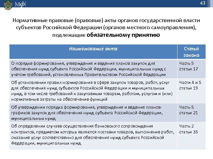 Сайт проектов нормативных правовых актов российской федерации