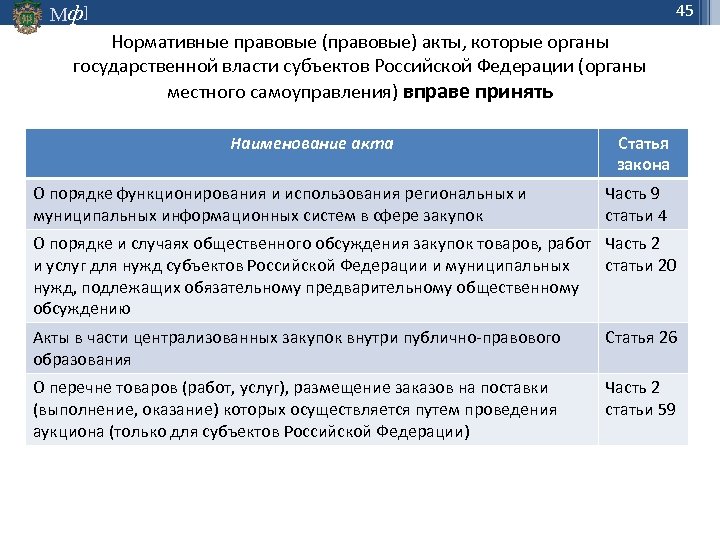 45 Мф] Нормативные правовые (правовые) акты, которые органы государственной власти субъектов Российской Федерации (органы
