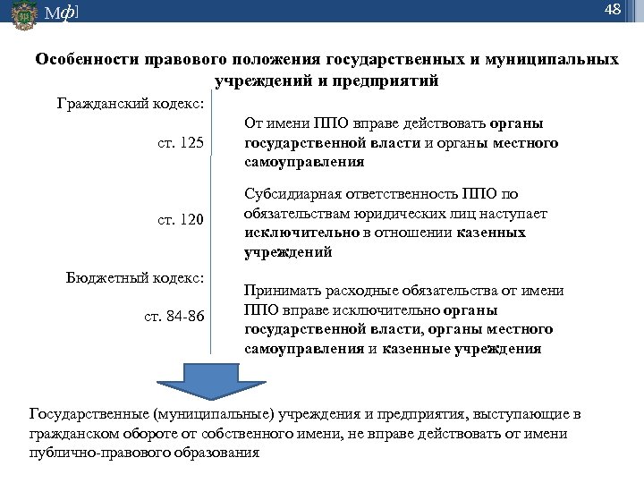 48 Мф] Особенности правового положения государственных и муниципальных учреждений и предприятий Гражданский кодекс: ст.