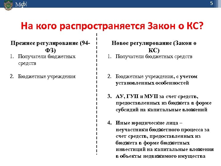 Закон распространяется. На кого распространяются законы РФ. На кого распространяется действие закона. На кого распространяется законодательство РФ. На кого распространяется федеральный закон.