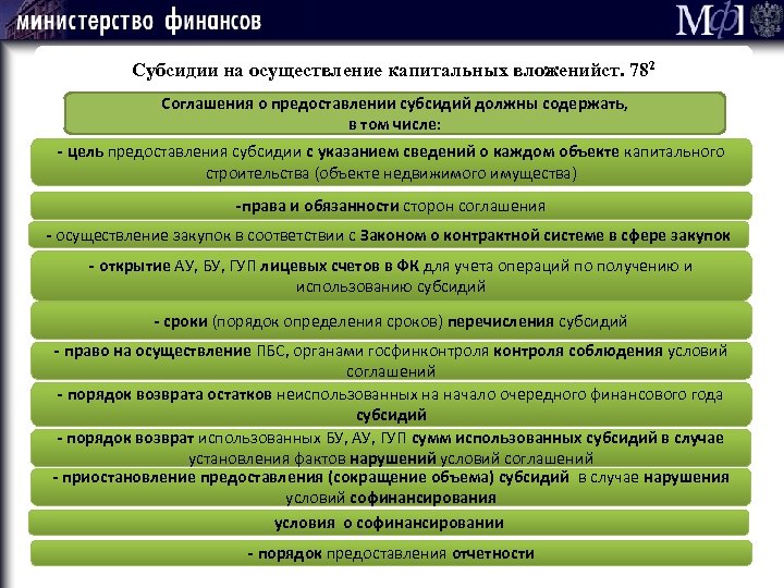 8 дотация. Порядок возврата дотаций. Цели предоставления субсидий. Субсидии порядок возврата. Цель предоставления дотации.