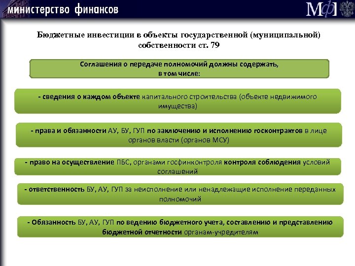 Понятие федерального имущества. Объекты государственной и муниципальной собственности. Бюджетные объекты. Бюджетные инвестиции в объекты государственной собственности. Объекты государственного управления.