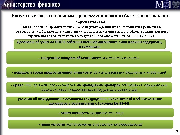 60 Мф] Бюджетные инвестиции иным юридическим лицам в объекты капитального строительства Постановление Правительства РФ